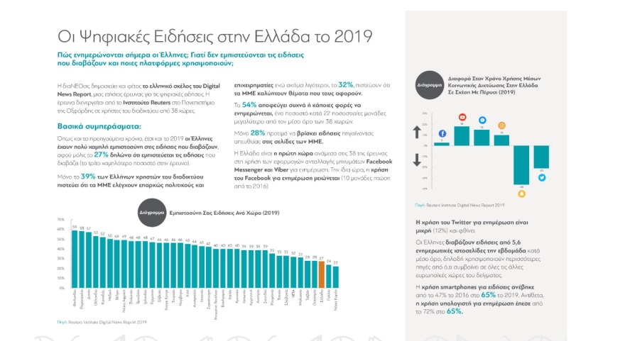 ΔιαΝΕΟσις: Νέα έρευνα για το ίντερνετ στην Ελλάδα 