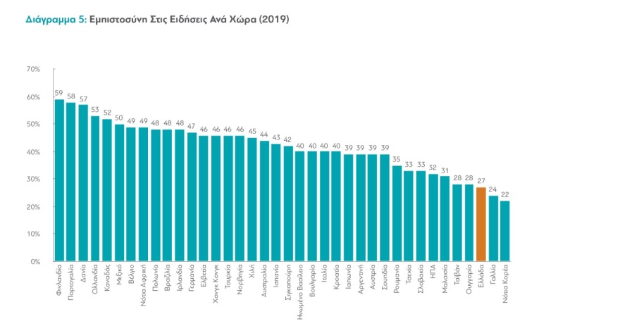 ΔιαΝΕΟσις: Νέα έρευνα για το ίντερνετ στην Ελλάδα 