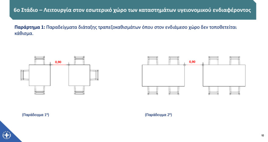 Άρση μέτρων: Στις 15 Ιουνίου ανοίγουν τα γυμναστήρια, στις 29 οι παιδικές κατασκηνώσεις