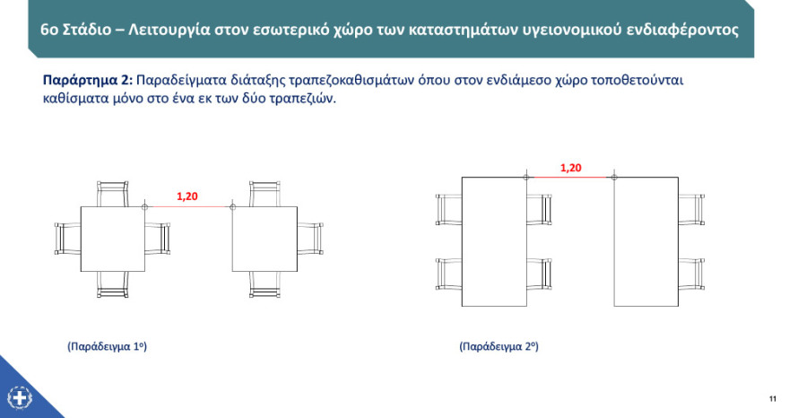 Άρση μέτρων: Στις 15 Ιουνίου ανοίγουν τα γυμναστήρια, στις 29 οι παιδικές κατασκηνώσεις