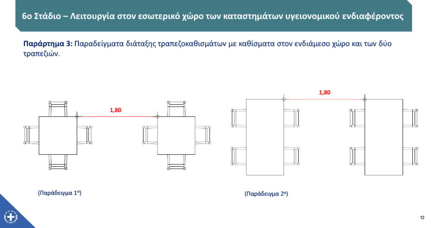 Άρση μέτρων: Στις 15 Ιουνίου ανοίγουν τα γυμναστήρια, στις 29 οι παιδικές κατασκηνώσεις