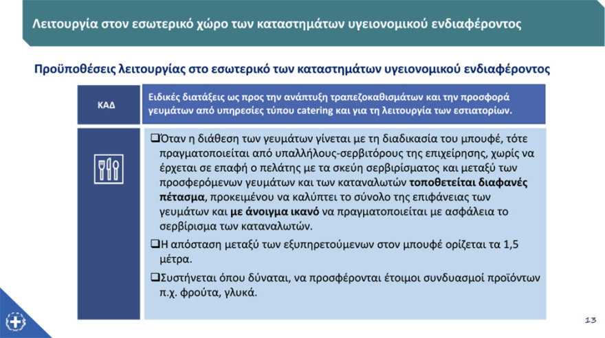Άρση μέτρων: Στις 15 Ιουνίου ανοίγουν τα γυμναστήρια, στις 29 οι παιδικές κατασκηνώσεις