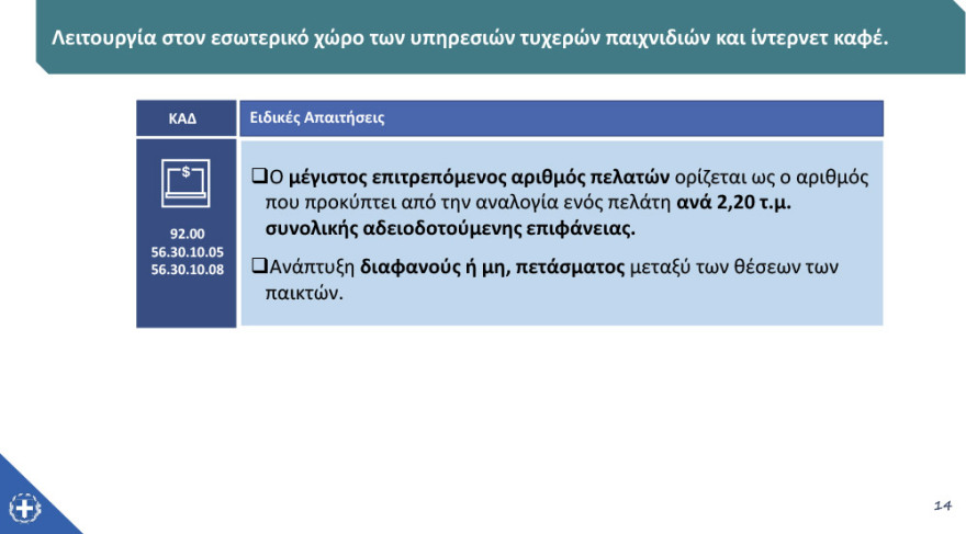 Άρση μέτρων: Στις 15 Ιουνίου ανοίγουν τα γυμναστήρια, στις 29 οι παιδικές κατασκηνώσεις