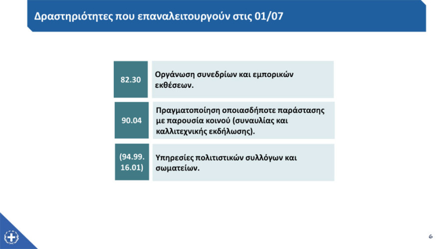 Άρση μέτρων: Στις 15 Ιουνίου ανοίγουν τα γυμναστήρια, στις 29 οι παιδικές κατασκηνώσεις