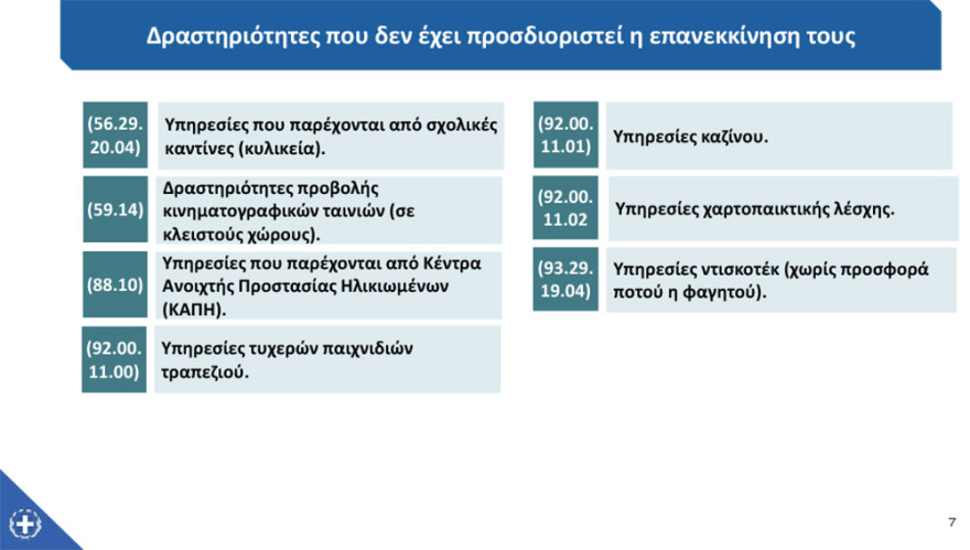 Άρση μέτρων: Στις 15 Ιουνίου ανοίγουν τα γυμναστήρια, στις 29 οι παιδικές κατασκηνώσεις