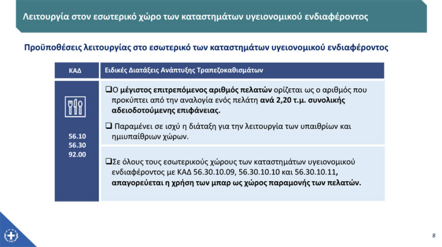 Άρση μέτρων: Στις 15 Ιουνίου ανοίγουν τα γυμναστήρια, στις 29 οι παιδικές κατασκηνώσεις