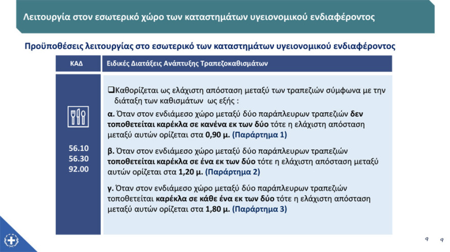 Άρση μέτρων: Στις 15 Ιουνίου ανοίγουν τα γυμναστήρια, στις 29 οι παιδικές κατασκηνώσεις