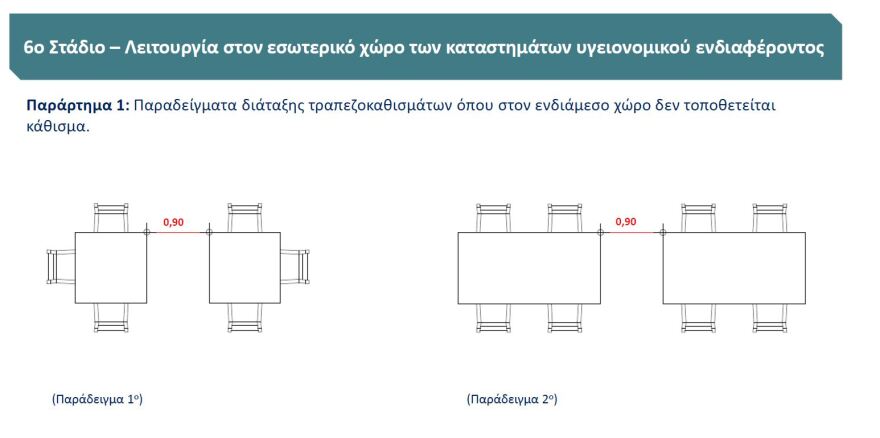 Άρση μέτρων: Έτσι θα μπαίνουν τα τραπέζια στους εσωτερικούς χώρους για ταβέρνες και εστιατόρια