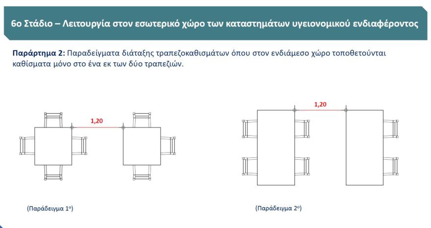 Άρση μέτρων: Έτσι θα μπαίνουν τα τραπέζια στους εσωτερικούς χώρους για ταβέρνες και εστιατόρια