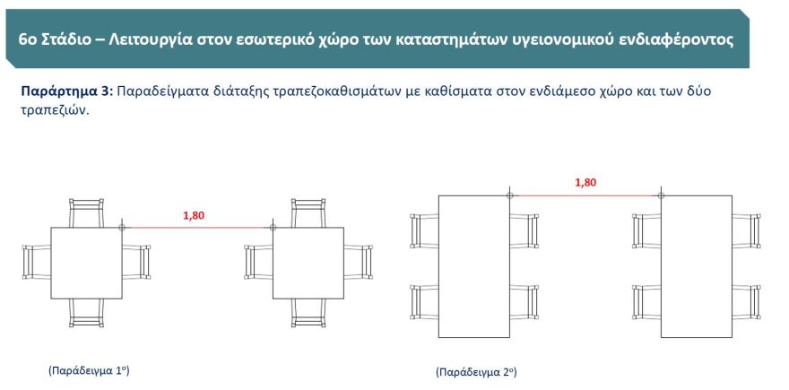Άρση μέτρων: Έτσι θα μπαίνουν τα τραπέζια στους εσωτερικούς χώρους για ταβέρνες και εστιατόρια