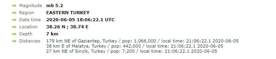 Ισχυρός σεισμός 5,2 Ρίχτερ ταρακούνησε την Τουρκία