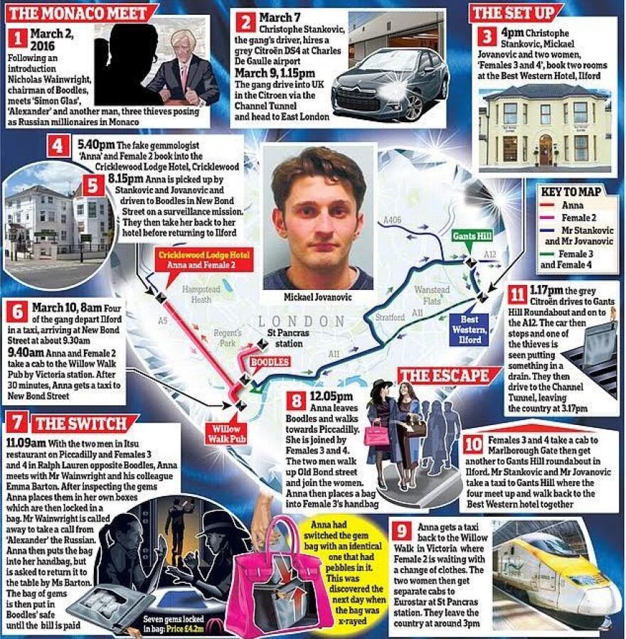 Η «συμμορία των... εφτά» και τα διαμάντια των 5 εκατ. που έκαναν φτερά από τον Οίκο Boodles