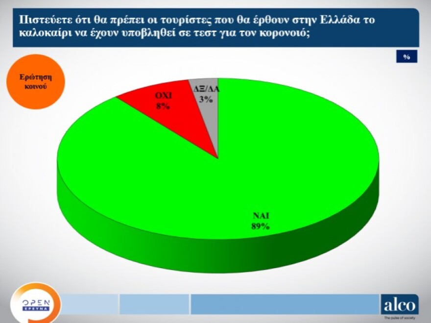 Νέες δημοσκοπήσεις: Κυριαρχία Μητσοτάκη και ΝΔ - Εισροές ψηφοφόρων και από ΣΥΡΙΖΑ