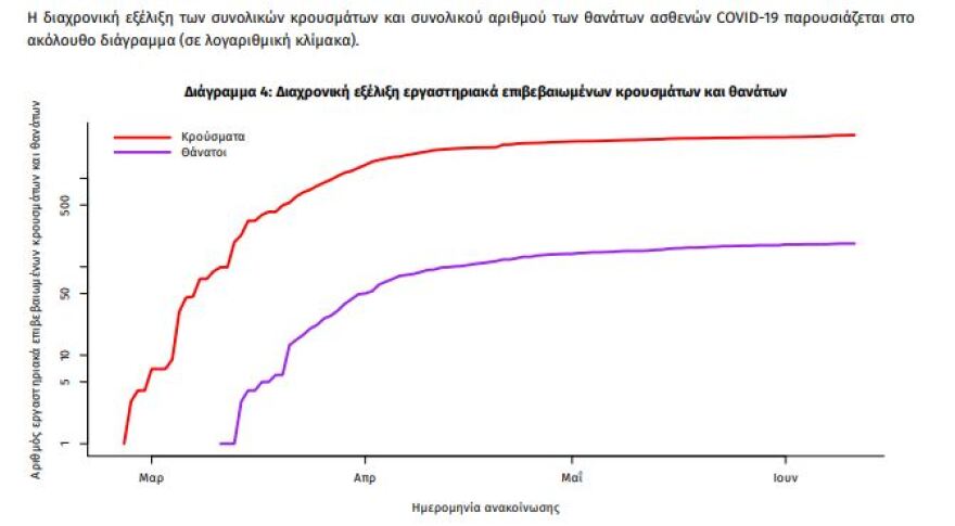 Κορωνοϊός: Χαρδαλιάς-Τσιόδρας εσπευσμένα στην Ξάνθη μετά την επαναφορά της καραντίνας στον Εχίνο