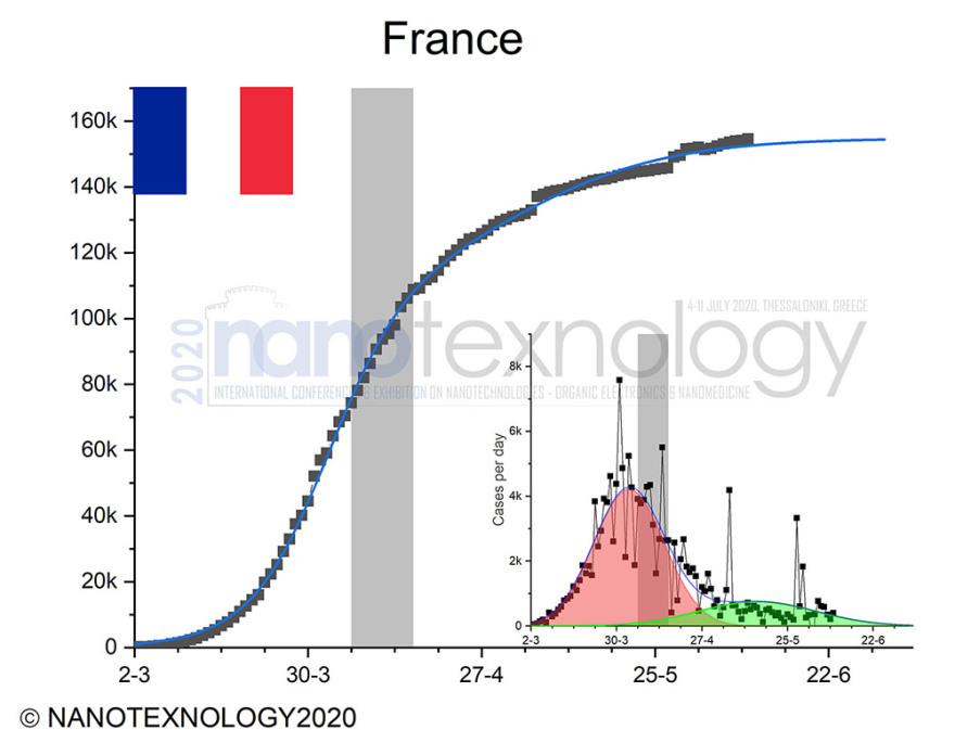 Κορωνοϊός: Το δεύτερο κύμα της πανδημίας «χτυπάει» σε πολλές χώρες