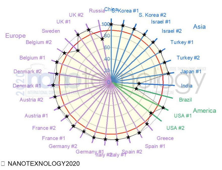Κορωνοϊός: Το δεύτερο κύμα της πανδημίας «χτυπάει» σε πολλές χώρες