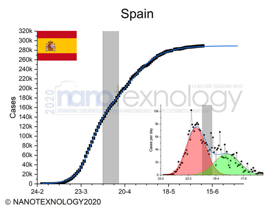 Κορωνοϊός: Το δεύτερο κύμα της πανδημίας «χτυπάει» σε πολλές χώρες