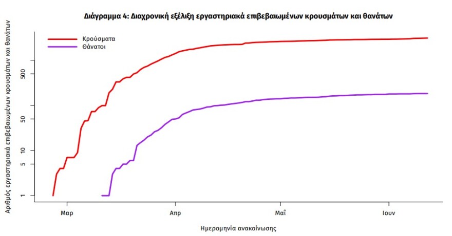 Κορωνοϊός: Είκοσι νέα κρούσματα, τα 12 σε Ξάνθη και Νάουσα