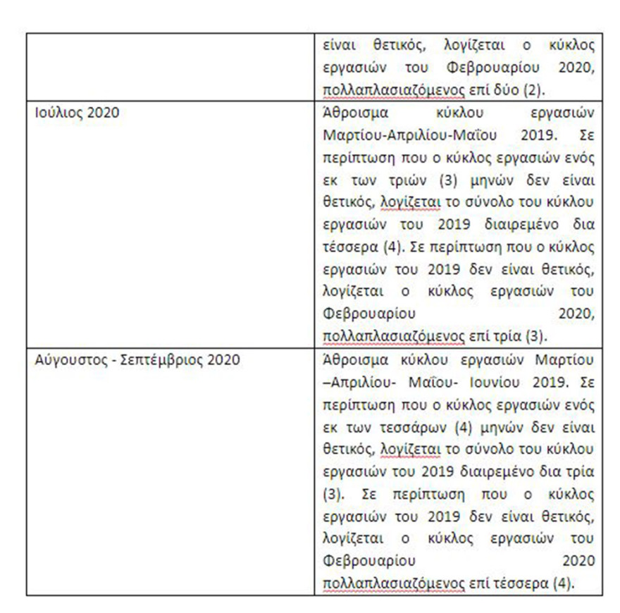 Αύριο η πρεμιέρα του προγράμματος «ΣΥΝ-ΕΡΓΑΣΙΑ» – Αναλυτικά οι προβλέψεις της ΚΥΑ