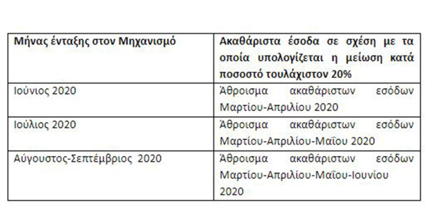 Αύριο η πρεμιέρα του προγράμματος «ΣΥΝ-ΕΡΓΑΣΙΑ» – Αναλυτικά οι προβλέψεις της ΚΥΑ