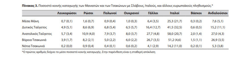 Το DNA των Πελοποννησίων: Δικαιώνουν τον Φαλμεράιερ οι πρόσφατες έρευνες;