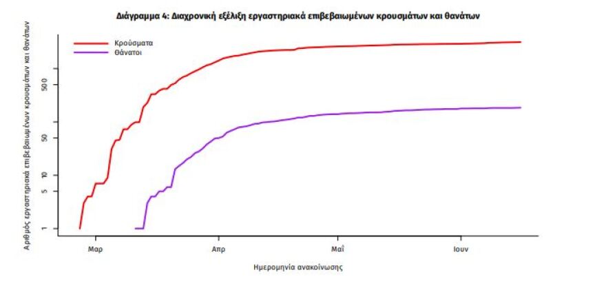 Έκτακτη σύσκεψη στην Πολιτική Προστασία μετά τα νέα κρούσματα σε Εχίνο και Αγίασμα Ροδόπης