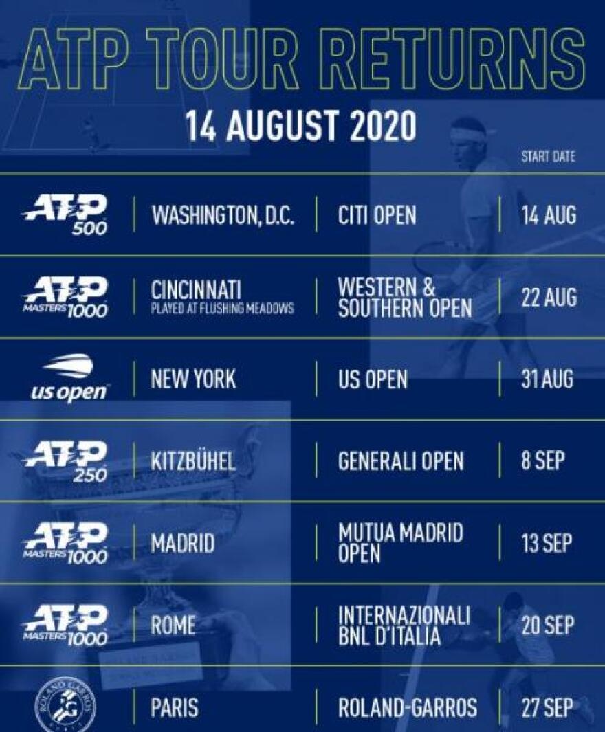 Roland Garros: Επιστρέφει στις 27 Σεπτεμβρίου 