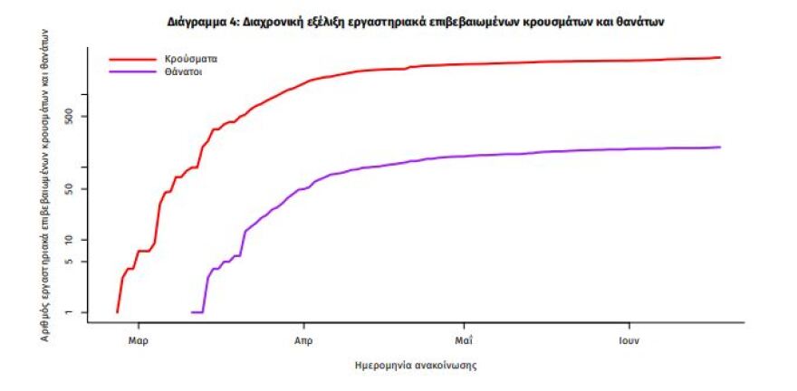 Κορωνοϊός: 24 νέα κρούσματα - Τα 20 σε Ξάνθη και Ροδόπη