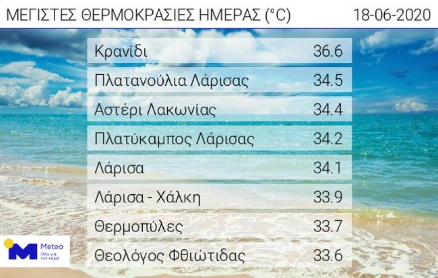 Καιρός: Ζέστη και σποραδικές καταιγίδες στα βόρεια - Δείτε βίντεο και χάρτες