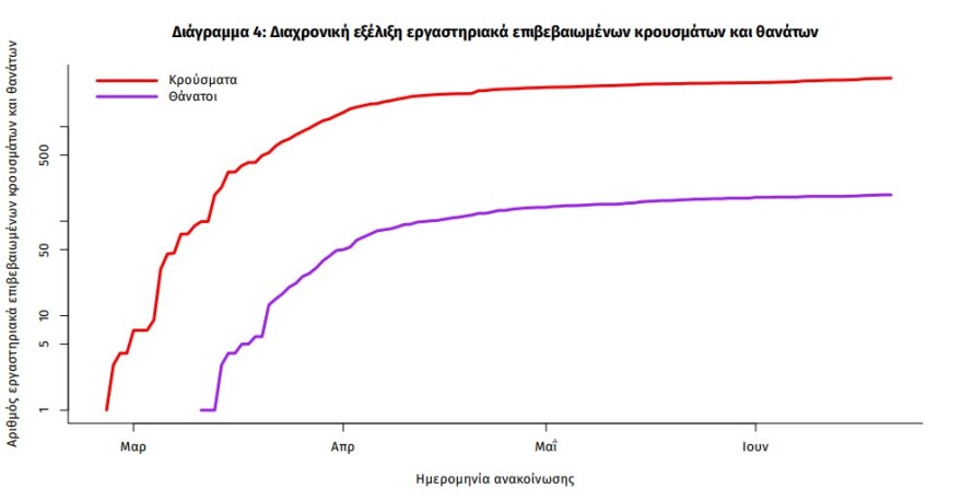 Κορωνοϊός: Δέκα νέα κρούσματα στη χώρα - Κανένας θάνατος