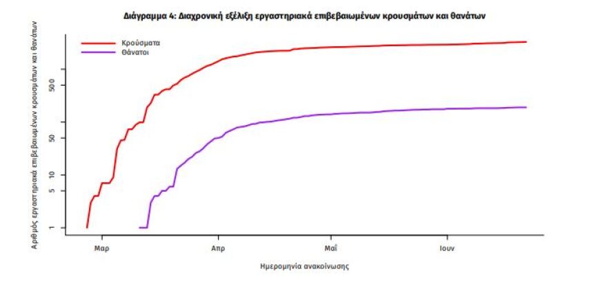 Κορωνοϊός: 21 νέα κρούσματα στη χώρα μας - Τα εννέα στην Ξάνθη