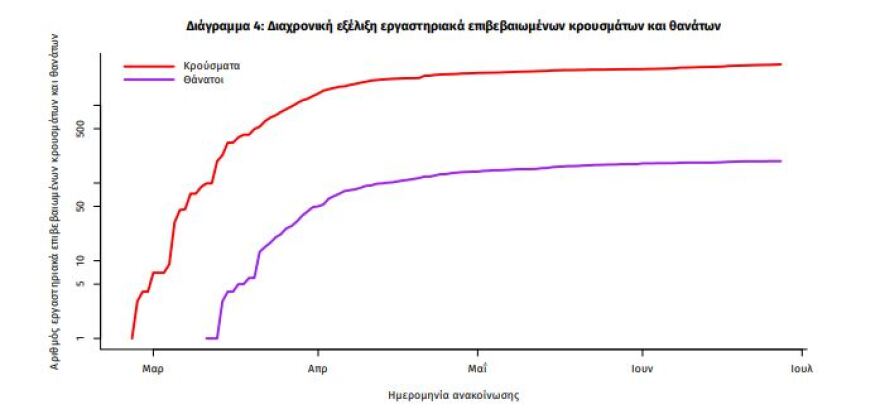 Κορωνοϊός: Πού καταγράφηκαν τα 23 νέα κρούσματα - Θετικοί και τρεις ασυμπτωματικοί μετανάστες στη Λέσβο