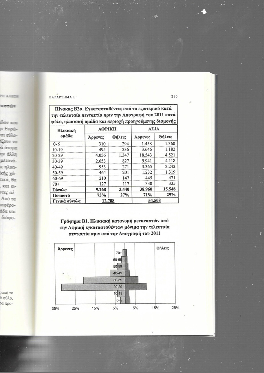 Δημογραφικό - Μεταναστευτικό: Τα δύο μεγάλα προβλήματα της Ελλάδας σήμερα
