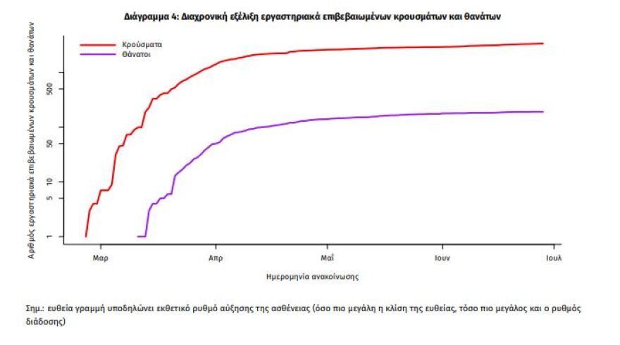 Κορωνοϊός: Δέκα νέα κρούσματα στη χώρα μας - Ένα εξ αυτών χωρίς στοιχεία επικοινωνίας και κατοικίας
