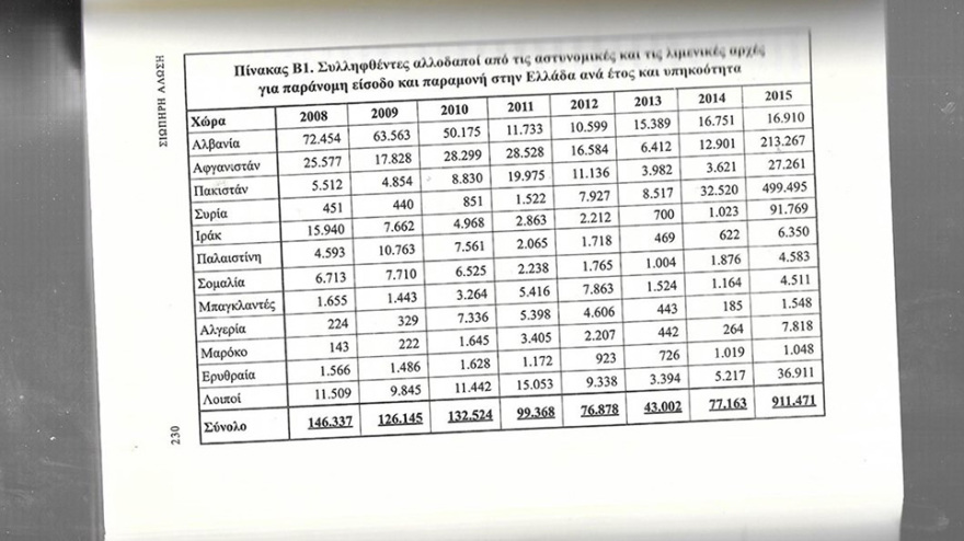 Δημογραφικό - Μεταναστευτικό: Τα δύο μεγάλα προβλήματα της Ελλάδας σήμερα