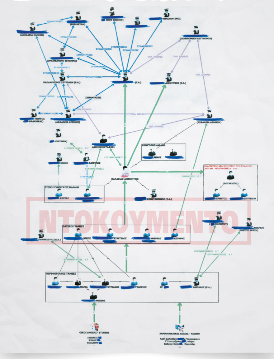 Το πόρισμα της ΕΥΠ για τη διαφθορά στην ΕΛΑΣ: 106.000 συνομιλίες για ναρκωτικά, πορνεία και τζόγο