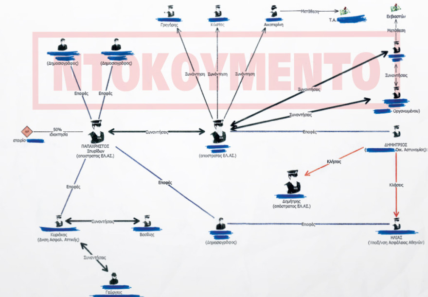 Το πόρισμα της ΕΥΠ για τη διαφθορά στην ΕΛΑΣ: 106.000 συνομιλίες για ναρκωτικά, πορνεία και τζόγο