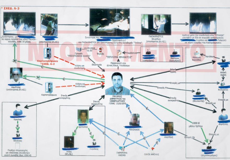Το πόρισμα της ΕΥΠ για τη διαφθορά στην ΕΛΑΣ: 106.000 συνομιλίες για ναρκωτικά, πορνεία και τζόγο