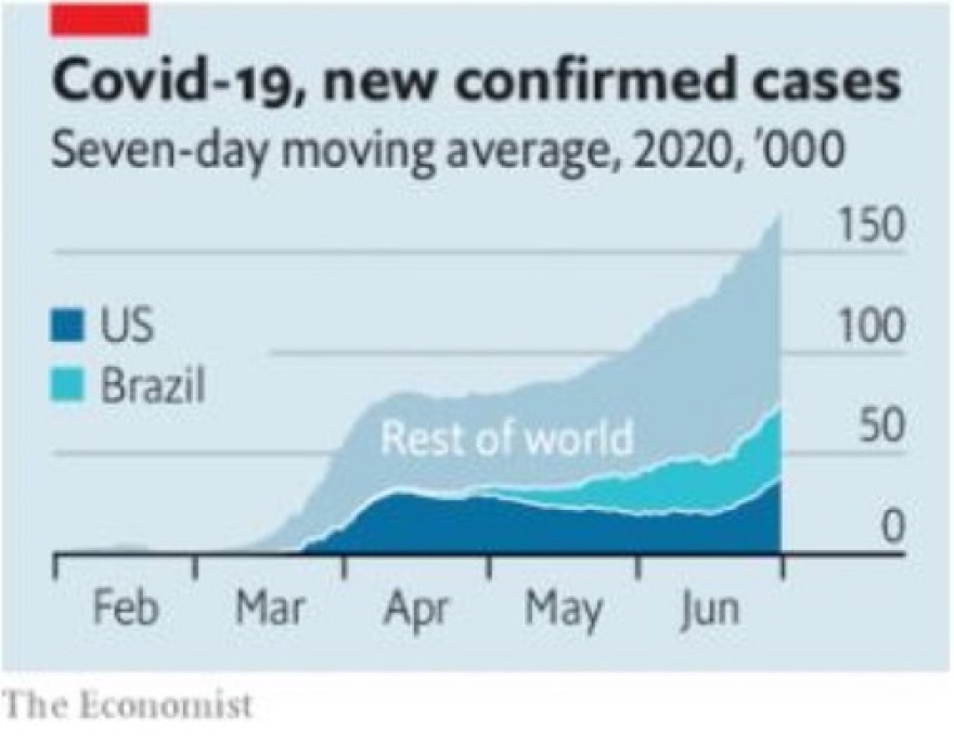 Εφιαλτικές προβλέψεις του MIT: Μέχρι και 3,7 εκατ. νεκροί από τον κορωνοϊό μέχρι την άνοιξη του 2021
