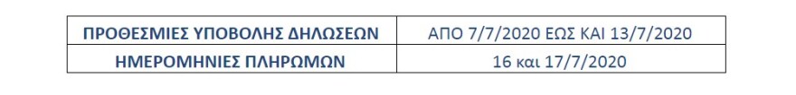 Νέο χρονοδιάγραμμα πληρωμών: Πότε καταβάλλονται τα €534 και η επιδότηση για τη «Συν-Εργασία»