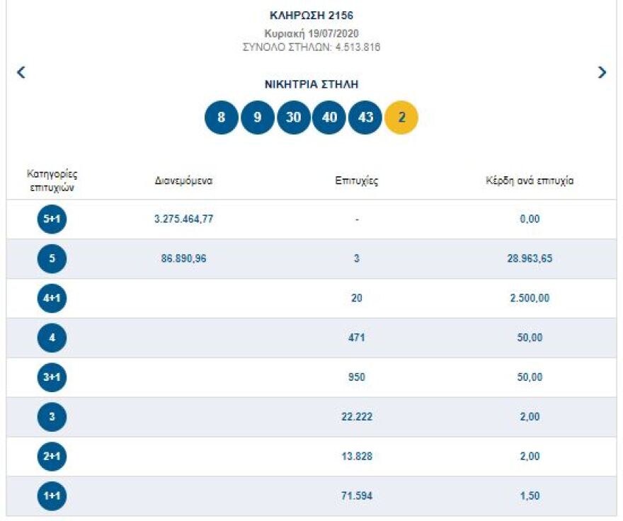 Τζόκερ - ΟΠΑΠ: Aριθμοί και συστήματα για να κερδίσετε απόψε