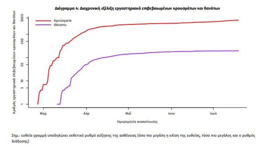Κορωνοϊός: 24 νέα κρούσματα - Τα 18 «εισαγόμενα»