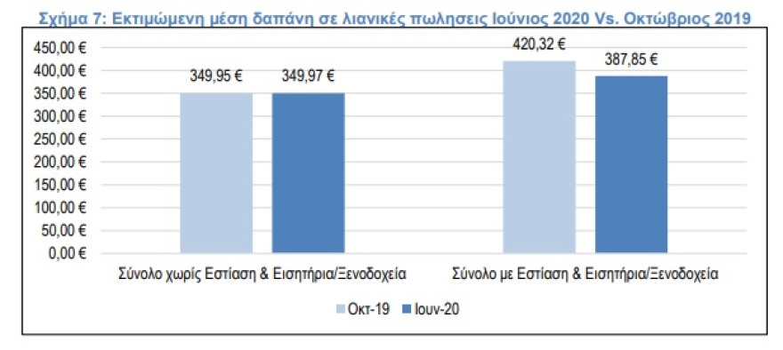 Πατάνε «φρένο» οι καταναλωτές περιμένοντας η κρίση να διαρκέσει ως τα τέλη του 2021