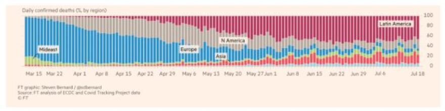 Νέα δεδομένα για την πανδημία: Οι Financial Times οπτικοποίησαν την επέλασή της σε ολόκληρο τον πλανήτη