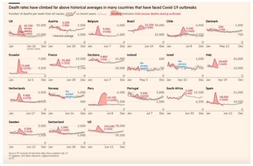 Νέα δεδομένα για την πανδημία: Οι Financial Times οπτικοποίησαν την επέλασή της σε ολόκληρο τον πλανήτη