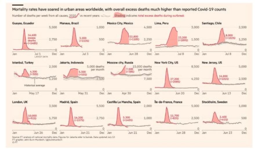 Νέα δεδομένα για την πανδημία: Οι Financial Times οπτικοποίησαν την επέλασή της σε ολόκληρο τον πλανήτη
