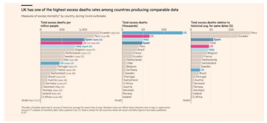 Νέα δεδομένα για την πανδημία: Οι Financial Times οπτικοποίησαν την επέλασή της σε ολόκληρο τον πλανήτη