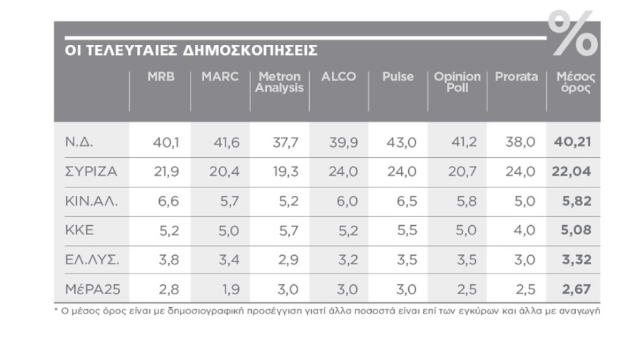 Οι 7 λόγοι για την υπεροχή του Κυριάκου και την πτώση του ΣΥΡΙΖΑ