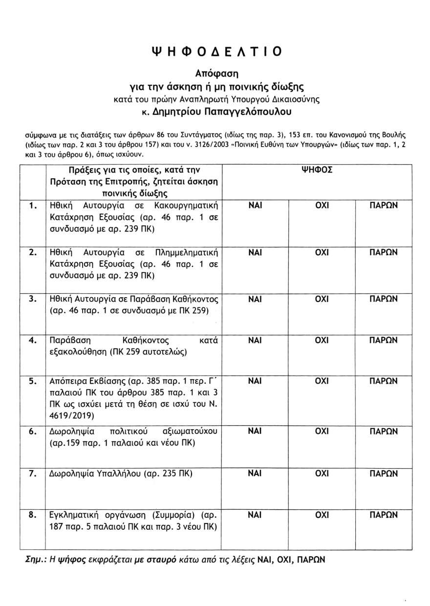 Σκευωρία Novartis:  Δείτε live την ψηφοφορία στη Βουλή για την παραπομπή Παπαγγελόπουλου