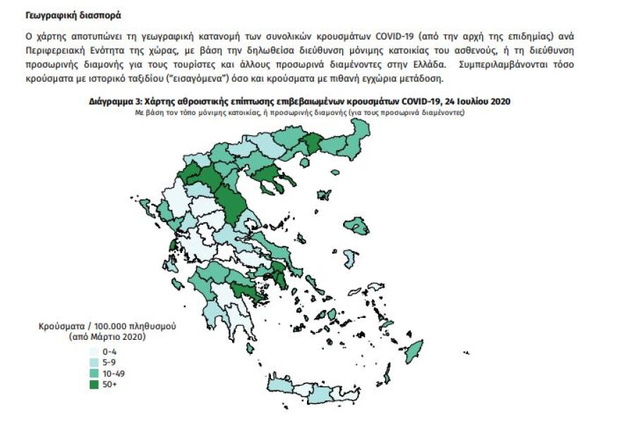 Κορωνοϊός: 26 νέα κρούσματα - Τα 10 «εισαγόμενα» 